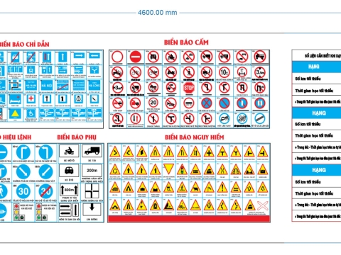 BIỂN BÁO GIAO THÔNG VÀ SỐ LIỆU VỀ DAT